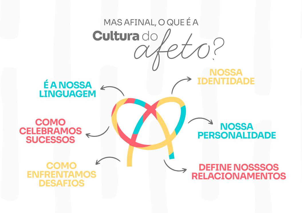 Cultura do Afeto
